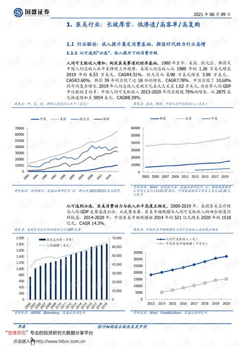 科技變美，服務賦能 2021醫美行業中期策略展望