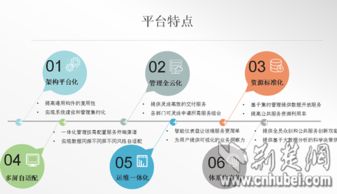荊楚網云助力全省政務“一張網”建設，成功案例突破百項，技術轉讓賦能數字化轉型