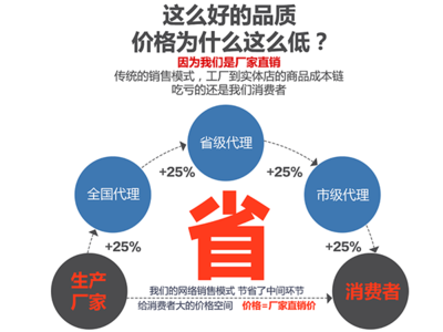 融合營銷網(wǎng)絡(luò)與網(wǎng)絡(luò)技術(shù)開發(fā) 驅(qū)動未來商業(yè)增長的雙引擎