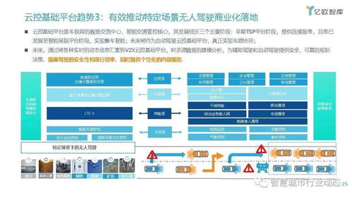 車聯(lián)網(wǎng)行業(yè)發(fā)展趨勢報告 數(shù)字融合、商業(yè)創(chuàng)新與資本熱潮下的網(wǎng)絡(luò)技術(shù)演進