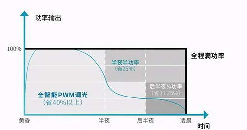 智慧照明界的明星產(chǎn)品 CBOX云盒，你值得擁有的異步發(fā)送盒